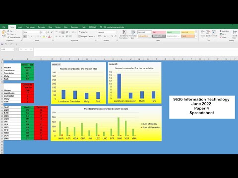 A Level IT 9626 June 2022 Paper 4 -Spreadsheet