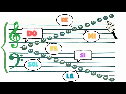 Impariamo le NOTE MUSICALI sul pentagramma - cos'è l'OTTAVA e cosa servono i TAGLI ADDIZIONALI