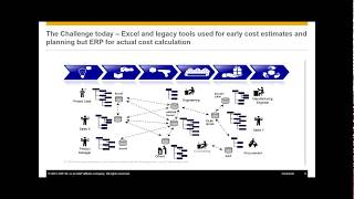 SAP Product Lifecycle Costing YouTube Video