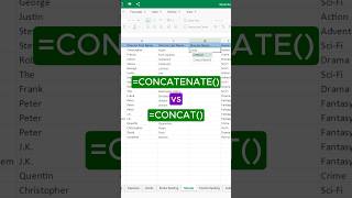 Sheets Hack | 🤨 =CONCATENATE() vs =CONCAT(): what’s the difference ⁉️ #excel #sheets #exceltips 