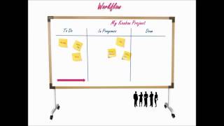 Kanban explained in 60 seconds