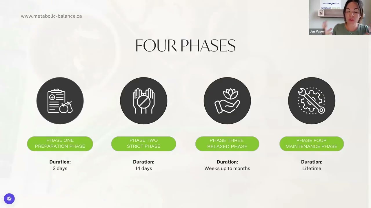 Metabolic Balance  Passion to Profit with Jen Vasey