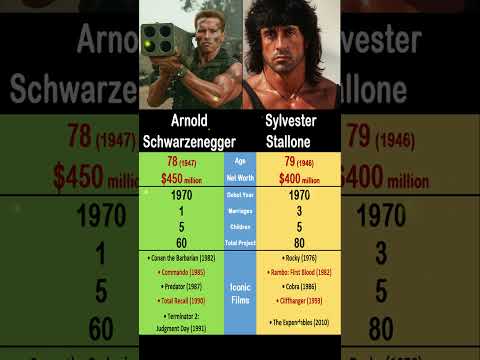 Arnold Schwarzenegger vs. Sylvester Stallone: The two men who rocked Hollywood😎🎬