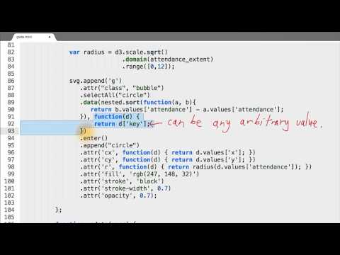 What is Data Visualization Data Visualization and D3 js