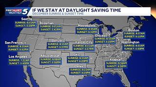 House passes Daylight Saving Time bill. How would it impact sunrise and sunset times in Oklahoma