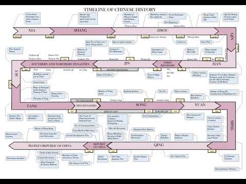 Ancient China | Wikipedia audio article