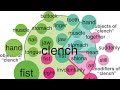 17 English Vocabulary Collocation Hacks You Neither MAKE Research Nor DO Mistakes