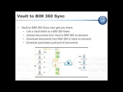 Autodesk Inventor/BIM Collaborative Design Challenges Solved
