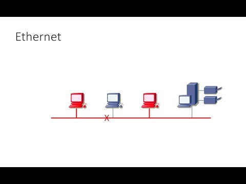 Personal Computer Architecture