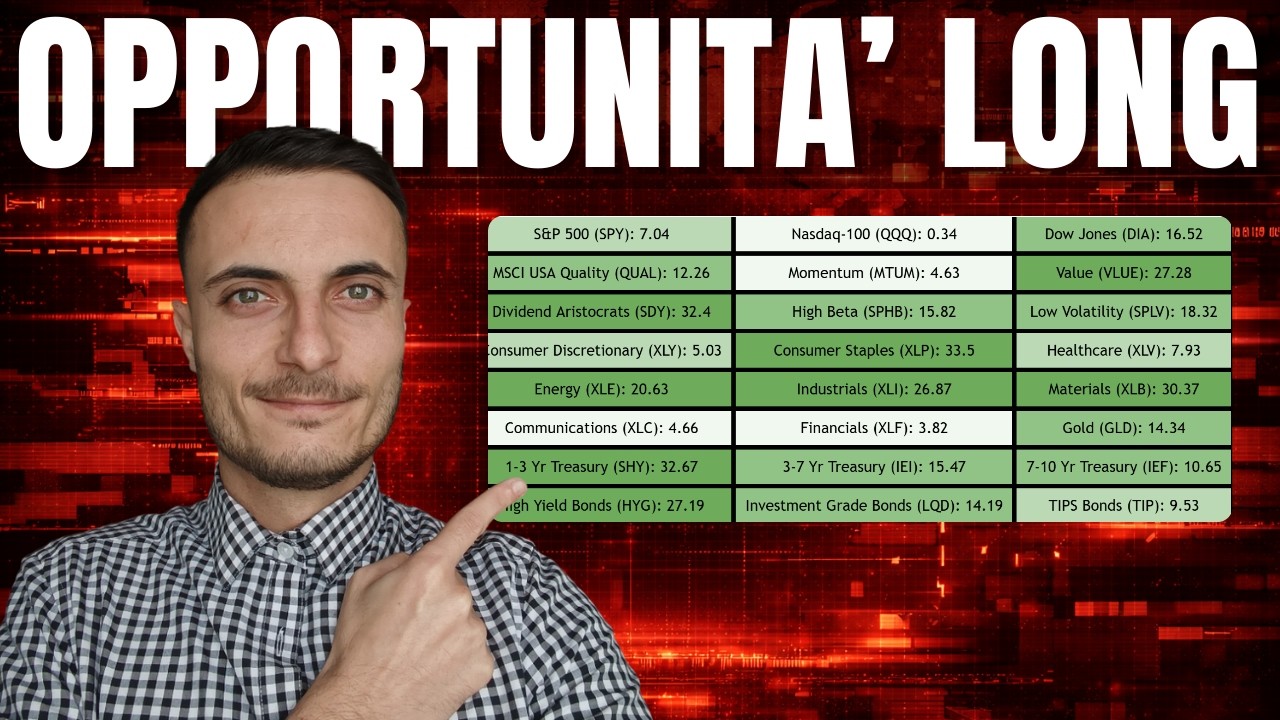 Mercati USA in calo? Non perderti queste opportunità LONG