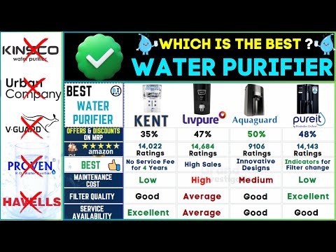 💧Best Water Purifiers in 2024💧Top RO UV Water Purifier Brands