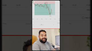 False Breakout Trap: Full Breakdown & Transcript