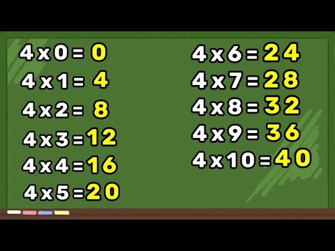 TABUADA DE MULTIPLICAÇÃO DO 4 – TABUADA DE MULTIPLICAÇÃO – APRENDENDO A MULTIPLICAR – MULTIPLICAÇÃO