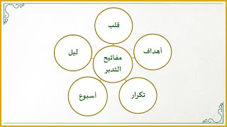 صورة منهجية التاءات الخمس في تدارس القرآن الكريم (11) (ما هي مفاتيح تدبر القرآن الكريم؟)