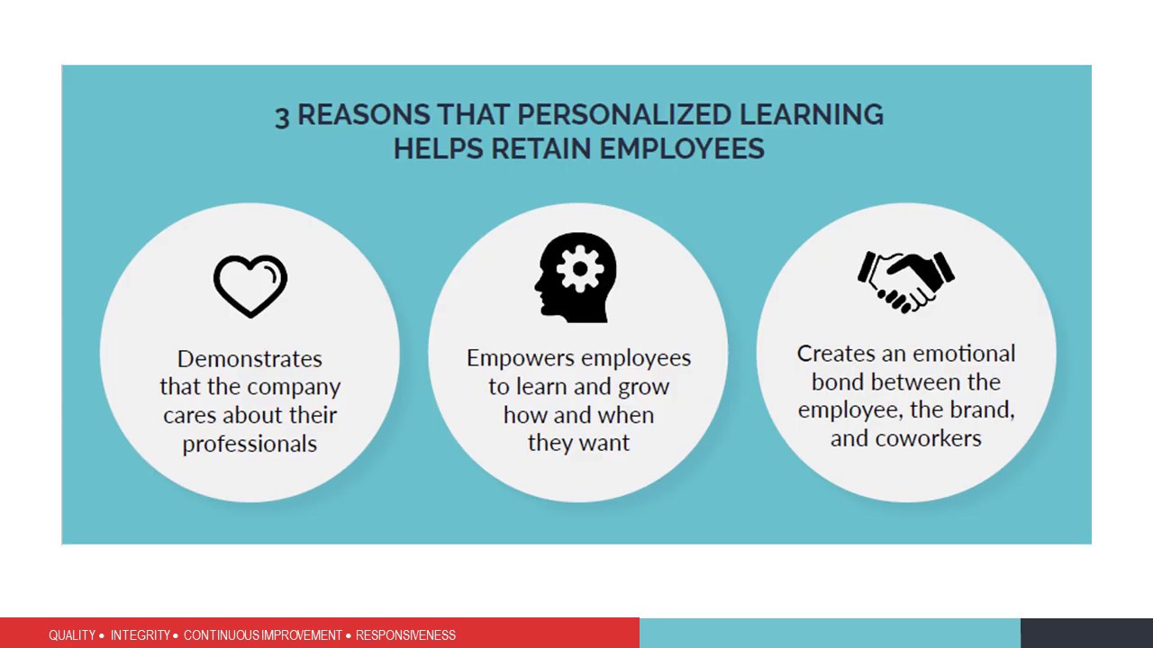 Personalized Learning for Corporate Training: The Ultimate Guide