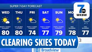 Buffalo Weather Noon Update: Clearing Skies & Cooler Temps