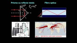 Propagarea luminii in medii omogene. Reflexia si refracţia luminii. Reflexia totală.