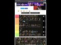 MK Mobile Ranking All Gold Cards