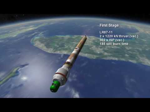 Rocket Profile - Titan IV