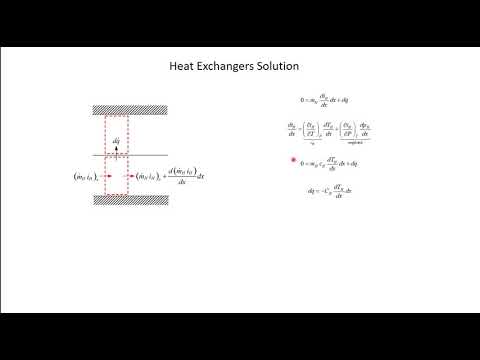 Heat Exchanger Solution