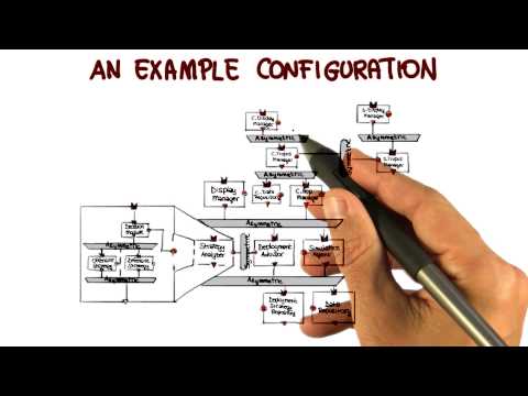 Lesson Overview Georgia Tech Software Development Process