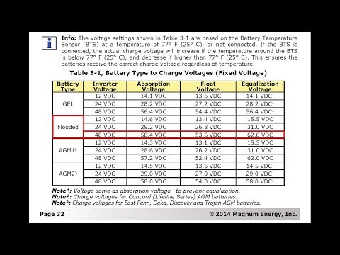 Charging Parameters for my Solar Battery Bank