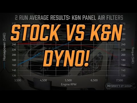 Dyno Results: G37 Stock vs KN Panel Filter - Motorvate's Garage Ep. 1