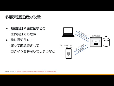 完全に理解したTalk #54 - YouTube