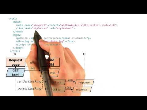 Instructor Introduction Website Performance Optimization