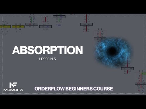Orderflow Footprints Beginners Course Absorption Lesson 5