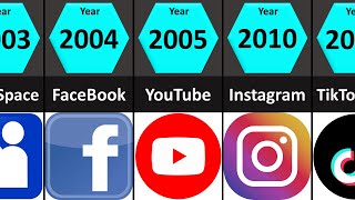 Evolution of Social Media