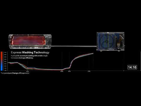 Haier's Self Clean Function