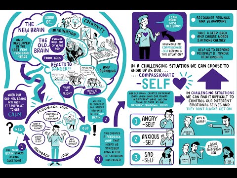 Developing a Compassionate Mind