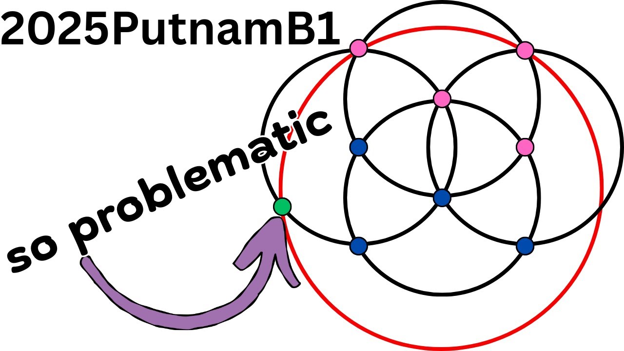 2025 Putnam Exam -- Problem B1