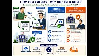 9 - Electronic Corporate Tax Filing in Canada: CRA T183 Authorization vs RC59 Representation