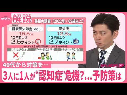 【3人に1人が&ldquo;認知症&rdquo;危機？】増える「前段階」とは 40代から対策を&hellip;麻雀、食事の&ldquo;変化&rdquo;にも効果【#みんなのギモン】