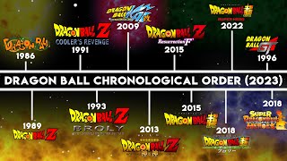 Dragon Ball Chronological Order - 2022 | Best Way to watch all Anime & Movies