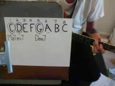 2-5-1 and 1-6-2-5 explained - Jazz Guitar Lesson #11