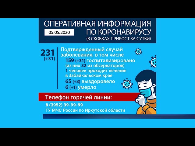 Ситуация по области