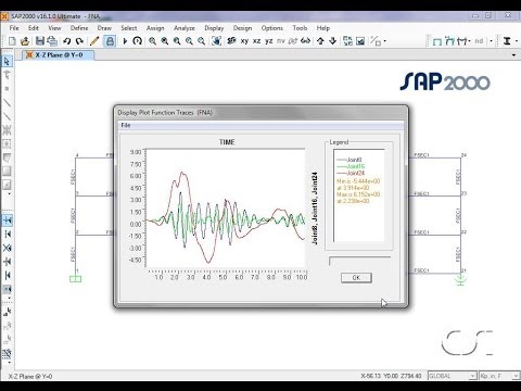 Fast Nonlinear Analysis