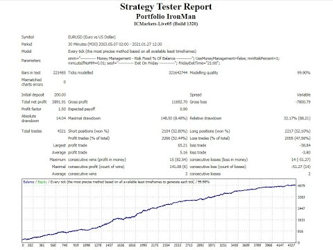 Video Portfolio IronMan