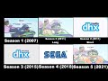 Super Why 6 End Credits