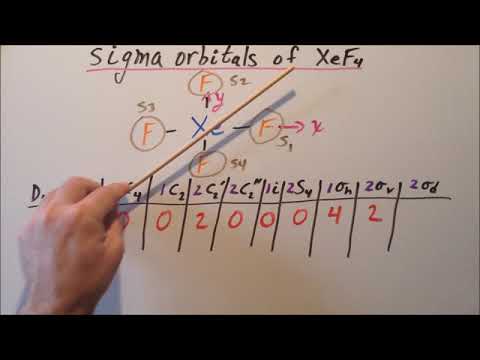 Método do operador de projeção: orbitais moleculares sigma de XeF4 - parte I