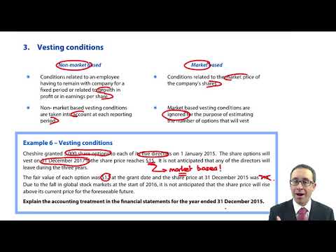 Introduction to ACCA Strategic Business Reporting SBR ACCA SBR