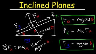 Introduction to Inclined Planes