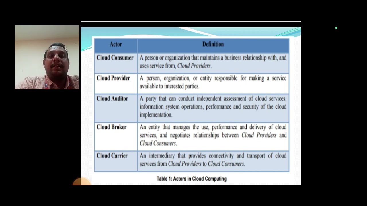 Cloud Computing  - NIST Cloud Computing Reference Architecture