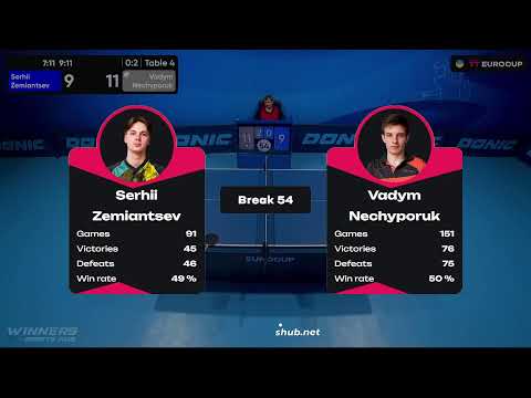 10:45 Serhii Zemiantsev - Vadym Nechyporuk 08.08.2023 TT Euro.Cup Ukraine  Star. Table 4