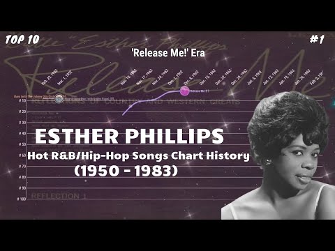 Esther Phillips | Hot R&B/Hip-Hop Songs Chart History (1950 - 1983)
