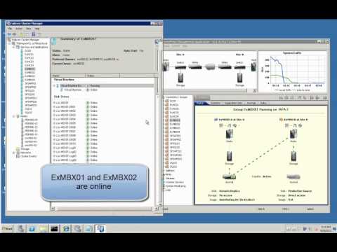 EMC RecoverPoint/Cluster Enabler provides 100% automatic site failover(Exchange)