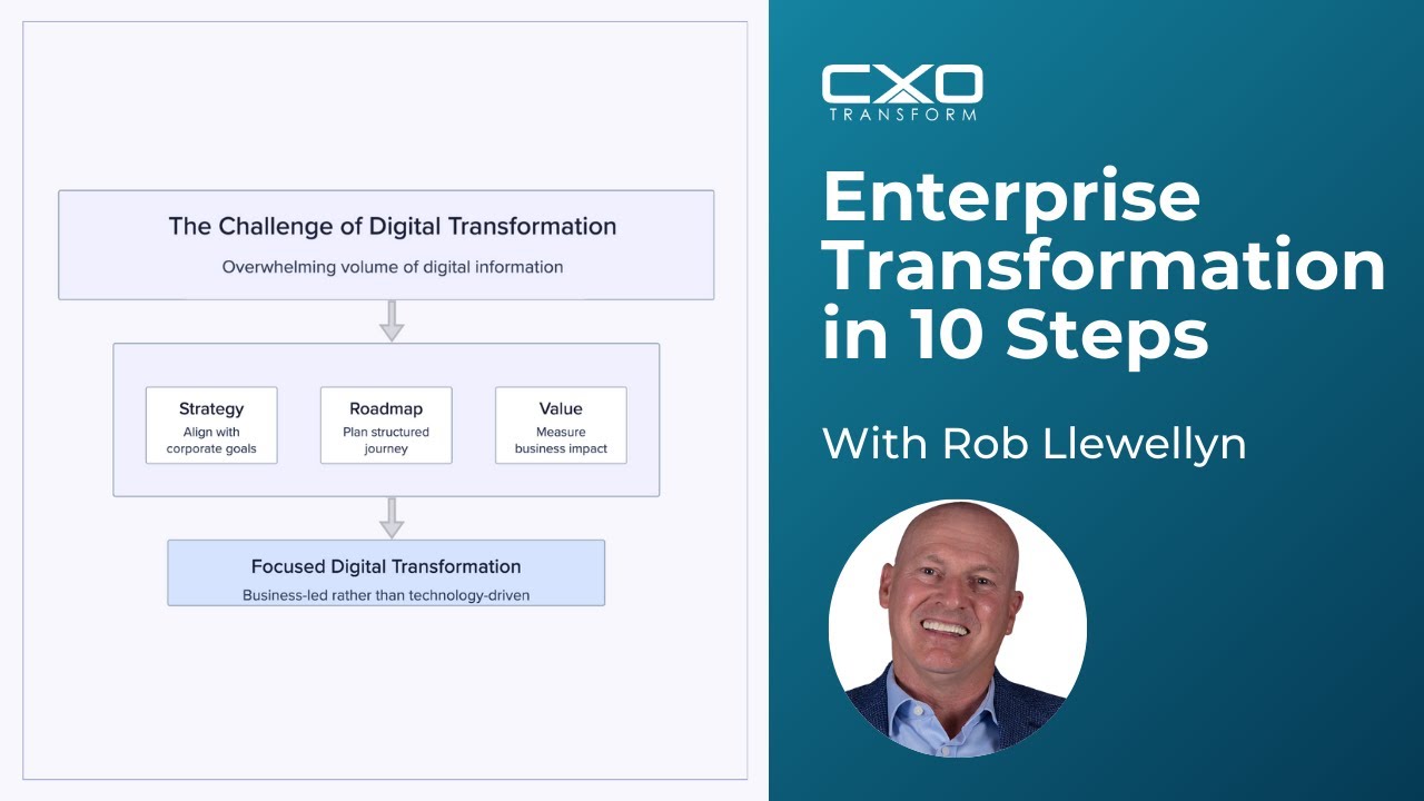 The 10-Step Framework for Enterprise-Scale Digital Transformation